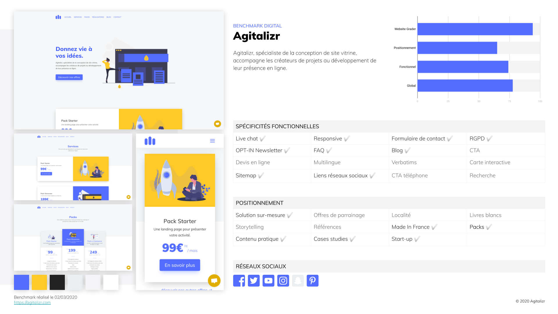 agitalizr-fiche-restitution-benchmark-digital